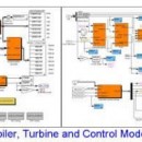 Simulink Models