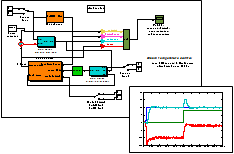 Simulink Model