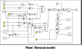 Plant Thermal Model